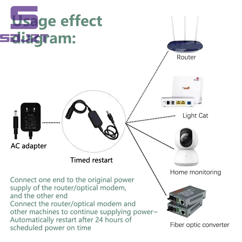 WiFi Router Restart Line 5V 9V 12V 15V 24/72 Hours Timing Automatic Power Off Light Cat Router Smart Connection Control Line
