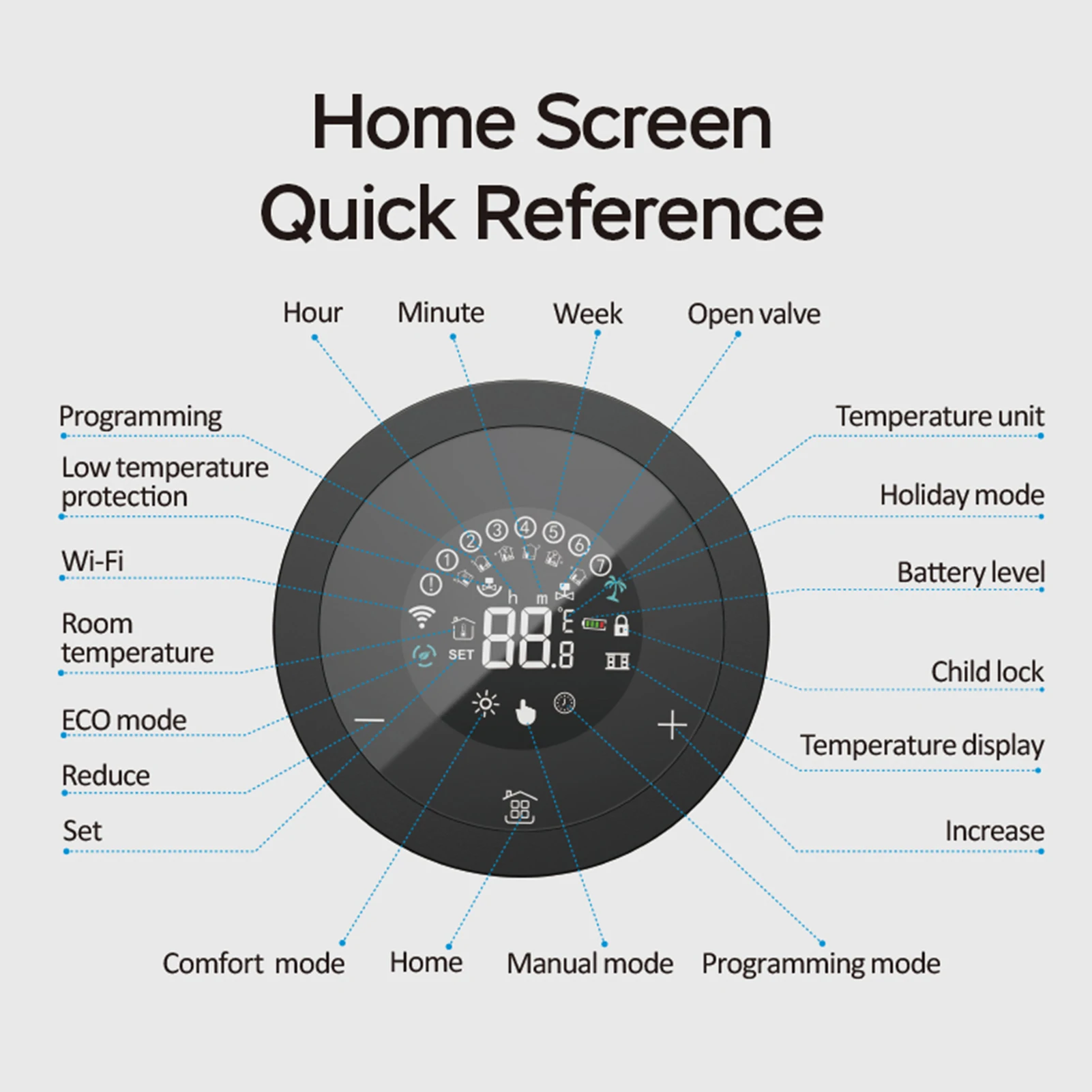 Tuya Zigbee Thermostatic Radiator Valve Thermostat with Smart Life Smart Home Tuya Alexa & Google Home Thermostat TRV Valve