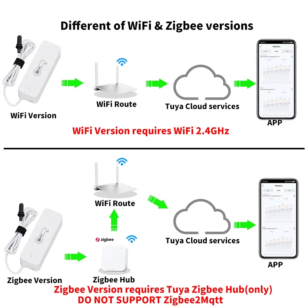 Tuya Zigbee WiFi Temperature Humidity Sensor with External Probe T01/ZT01 for Smart Home Workswith Yandex SmartLife Alexa image 5