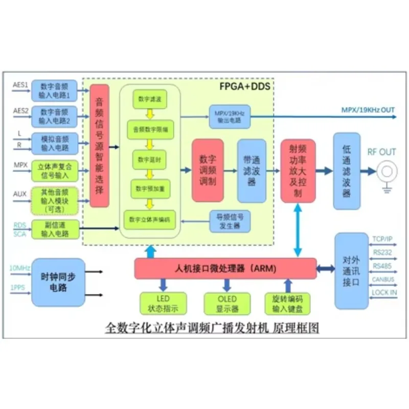 300W/5G Fm Radio Tr…