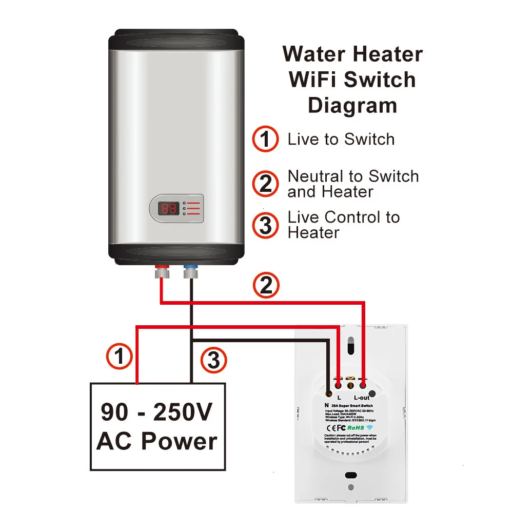 Imagem -03 - Controle Remoto ar Condicionado Interruptor Aquecedor de Água Temporizador sem Fio Wi-fi Tuya Ewelink App Interruptor Caldeira Inteligente Alexa Google Hom 20a