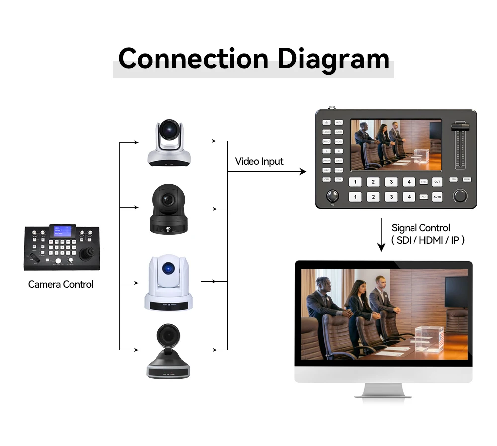 HDMI Video Mixer Switcher Live-Streaming 4-Kanal,HDMI Video Switcher Broadcast Live Streaming