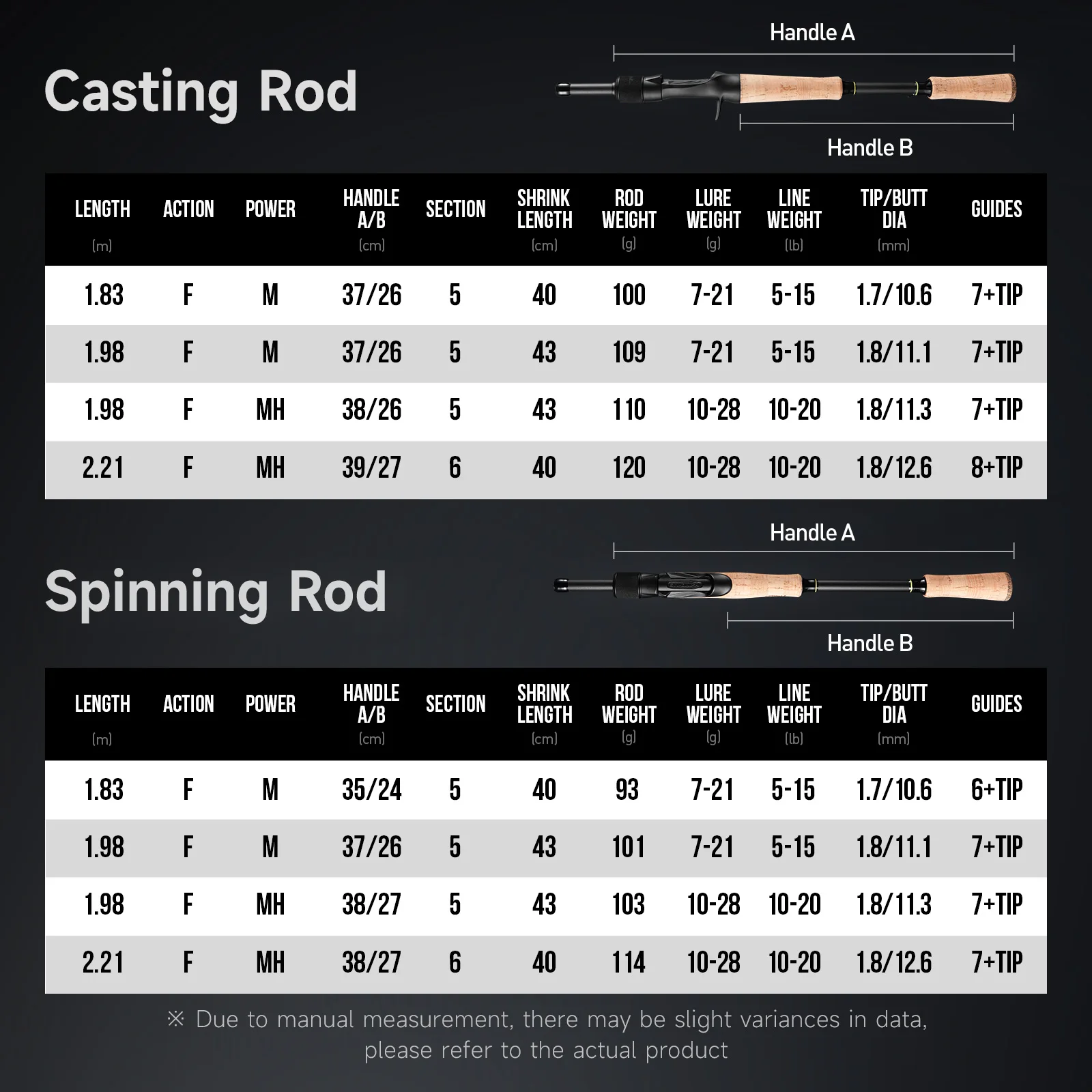 Thumbnail 2 - #41 Best Lure Fishing Rods to Buy In 2026