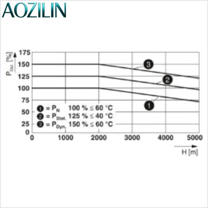 AOZILIN KFU8-UFC-EX1.D DIN Rail Mount Intrinsic Safety Barrier SIL2 NAMUR Frequency Signal Isolation Converter
