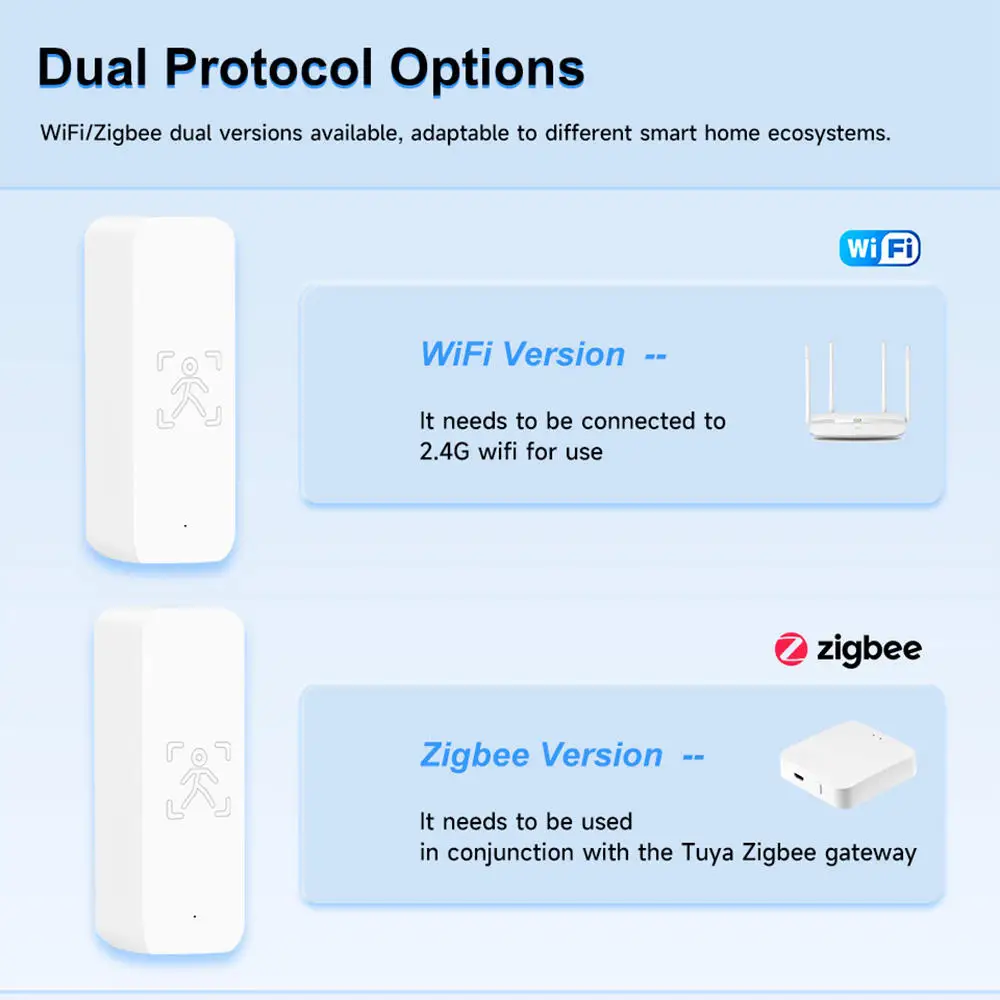 SIXWGH 5,8G Radar PIR Sensor de movimiento Tuya WiFi Zigbee barra de seguridad para el hogar diseño Detector alarma para Android detecta presencia humana
