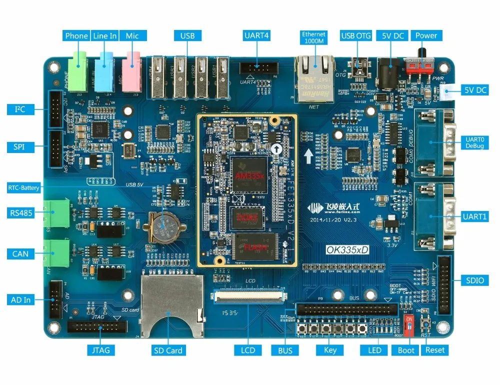 Industrial Grade TI AM3354 Embedded System Development Board