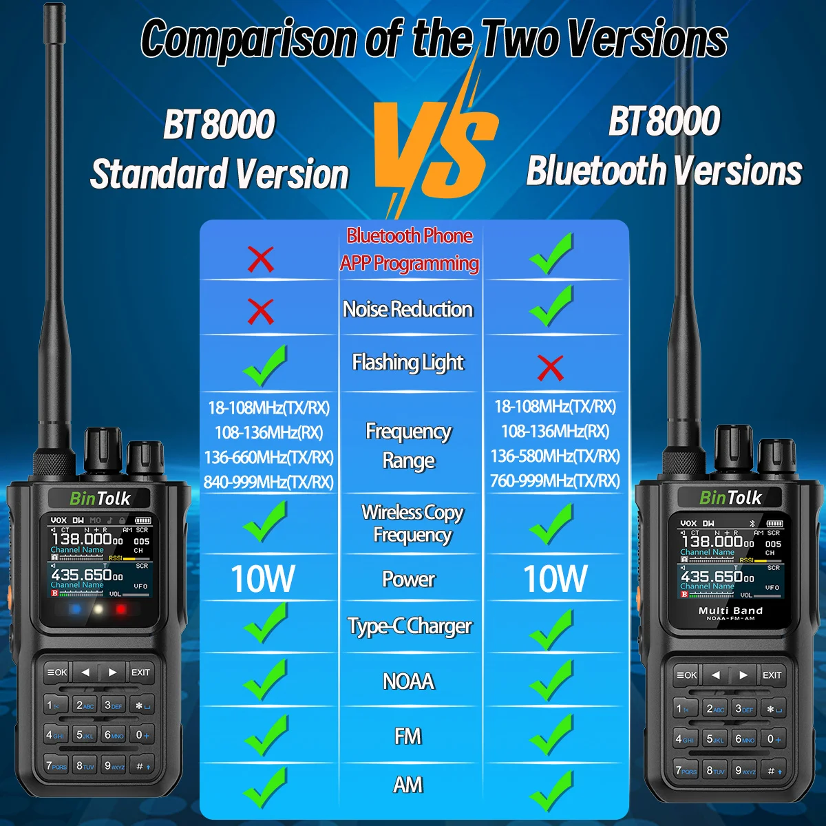 BinTolk BT8000 Walkie Talkie Full Band Noise Reduction CB SW Wireless Bluetooth Programme Type-c Charger Portable Two Way Radio