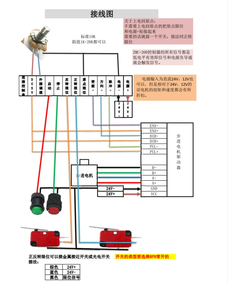 Display Digital Stepper Motor Controller, Servo Controller, velocidade ajustável, All-in-One Control Driver