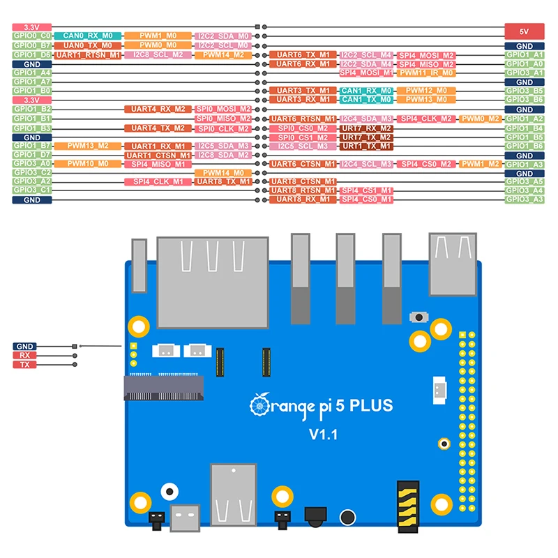 Orange Pi 5 Plus 4G 8G16G RK3588 2.5G منافذ إيثرنت مزدوجة مع تمديد PCIE SBC تشغيل Android Ubuntu Debian OS #3