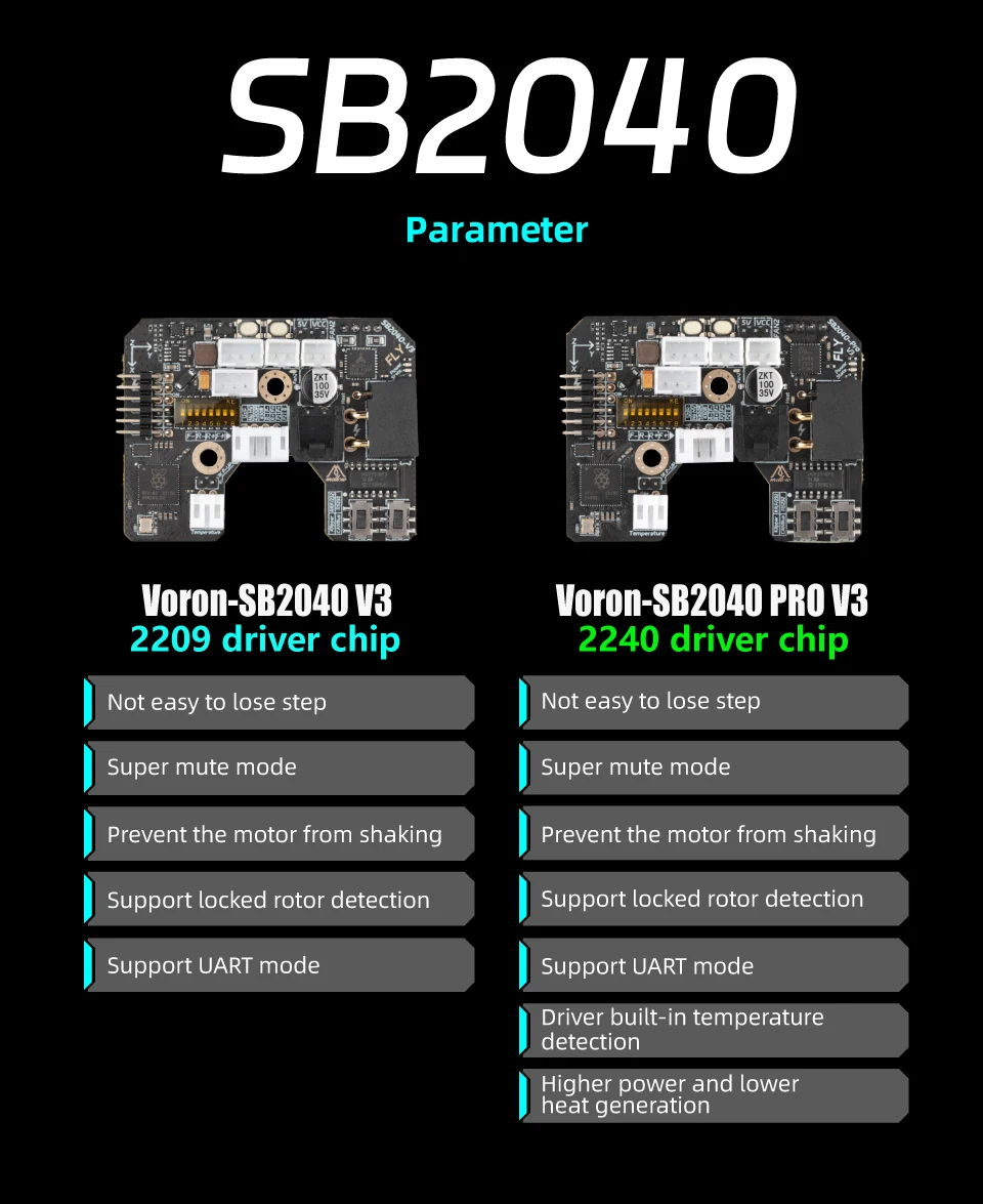 Mellow Fly-SB2040 V3 Board für Voron 2.4 R2 Trident Stealthburner CW2 Extruder Klipper RRF Eddy Canbus HeadTool PT1000 / PT100 – Detail 6