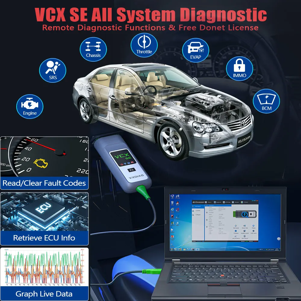 VXDIAG VCX VX608 For Porsche Piwis3 DoIP OBD2 Scanner VCX SE for Porsche All System diagnostic Tool J2534 ECU Coding/Programming