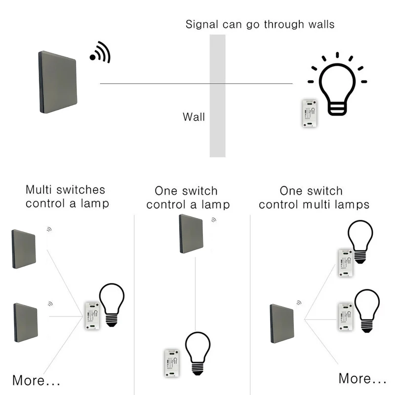 1/2/3Gang Smart Wireless Switch RF 433 Mhz 86 Portable White/Gray Home Wall Panel Buttons Remote Control Light Module Receiver