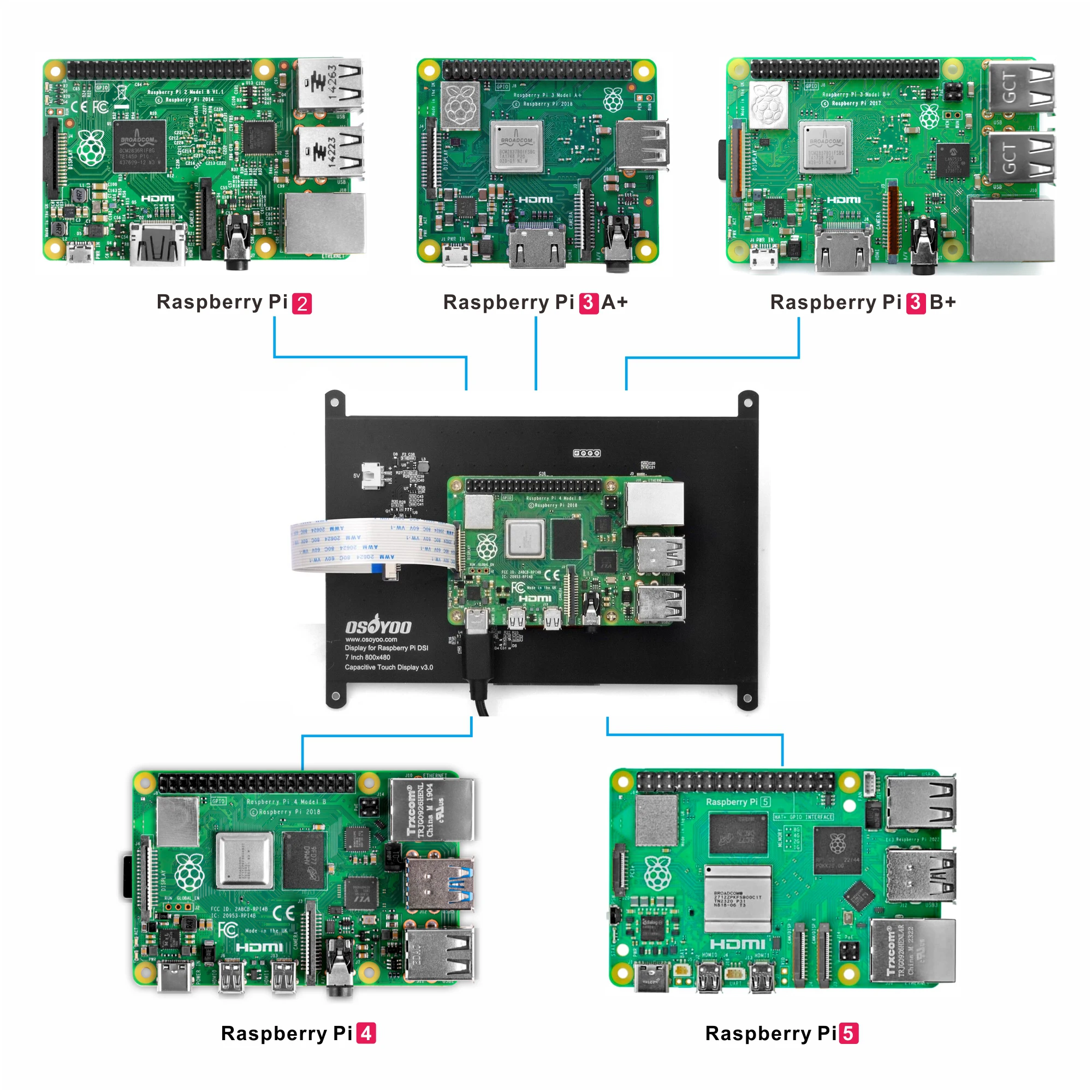 OSOYOO 7 Polegada DSI Touch Screen LCD Monitor de tela sensível ao toque capacitiva portátil com caixa de moldura para Raspberry Pi 5 4 3 3B + 2