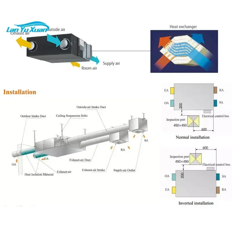 Holtop HRV air XHBQ-D2TH conditioning system 1000cmh quality certified hrv heat recovery  588cfm  fan