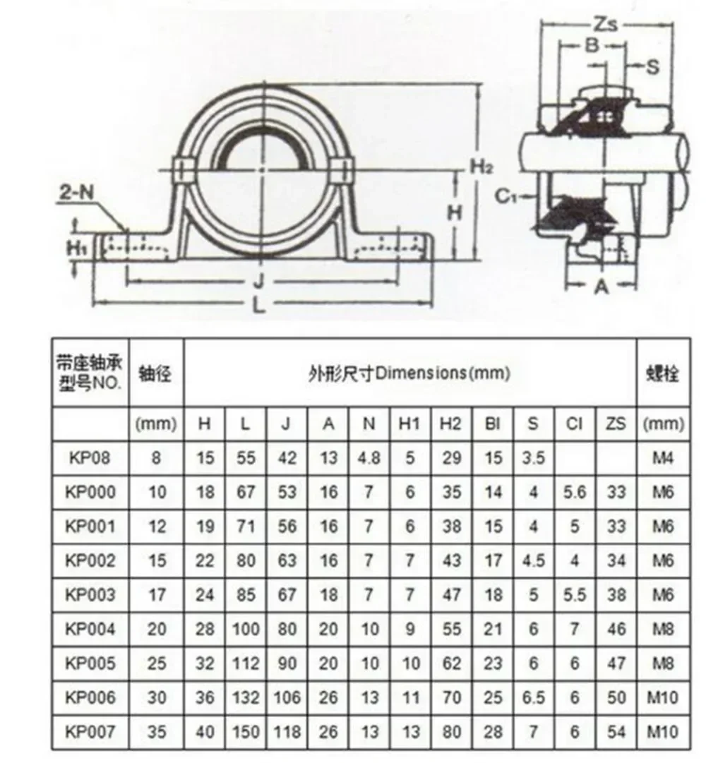 Bearing Mount Pillow Block Support KP003 KP08 KP000 KP001 KP002 KP004 KP005 KP006 KP007  Zinc Alloy Diameter Bore Ball