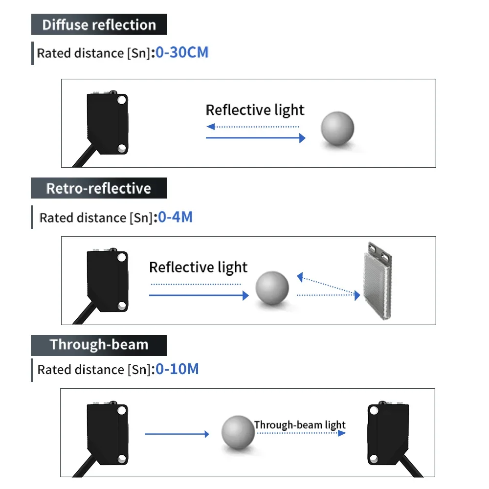 GTRIC Diffuse Photoelectric Switch Sensor E3Z Square Infrared Photocell Sensor 10-30VDC NPN PNP 3-wries Sensing Distance 30CM