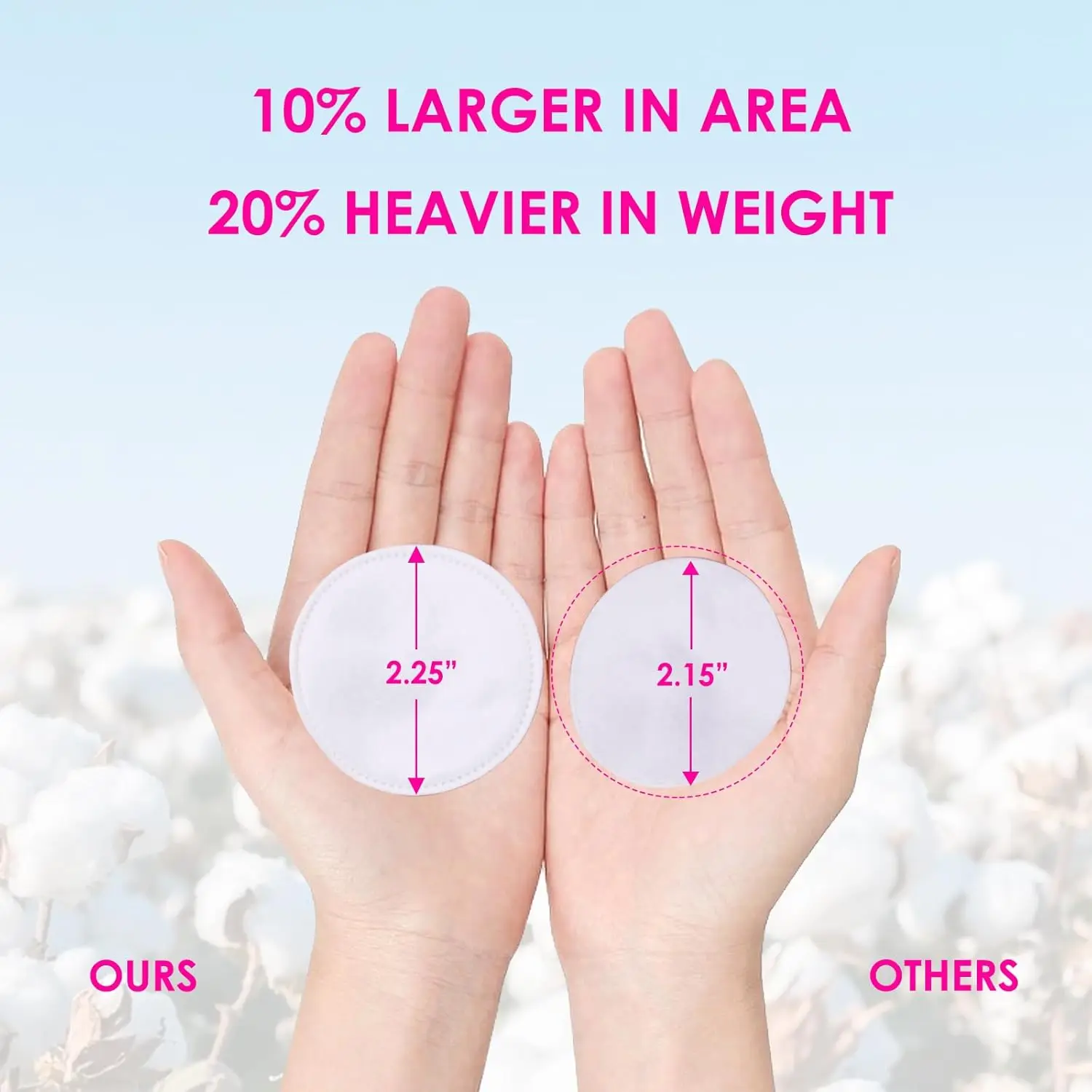 300枚（3パック）プレミアムコットンラウンド、柔らかく、吸収性のある、メイク落とし、スキンケア、洗顔用コットンパッド