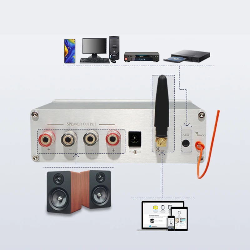 【Hot】130W Bluetooth 5.0 Music Amplifier Player HIFI HI END Audio DAC Player Decoder PCM ES9023 TPA3250 AMP chip