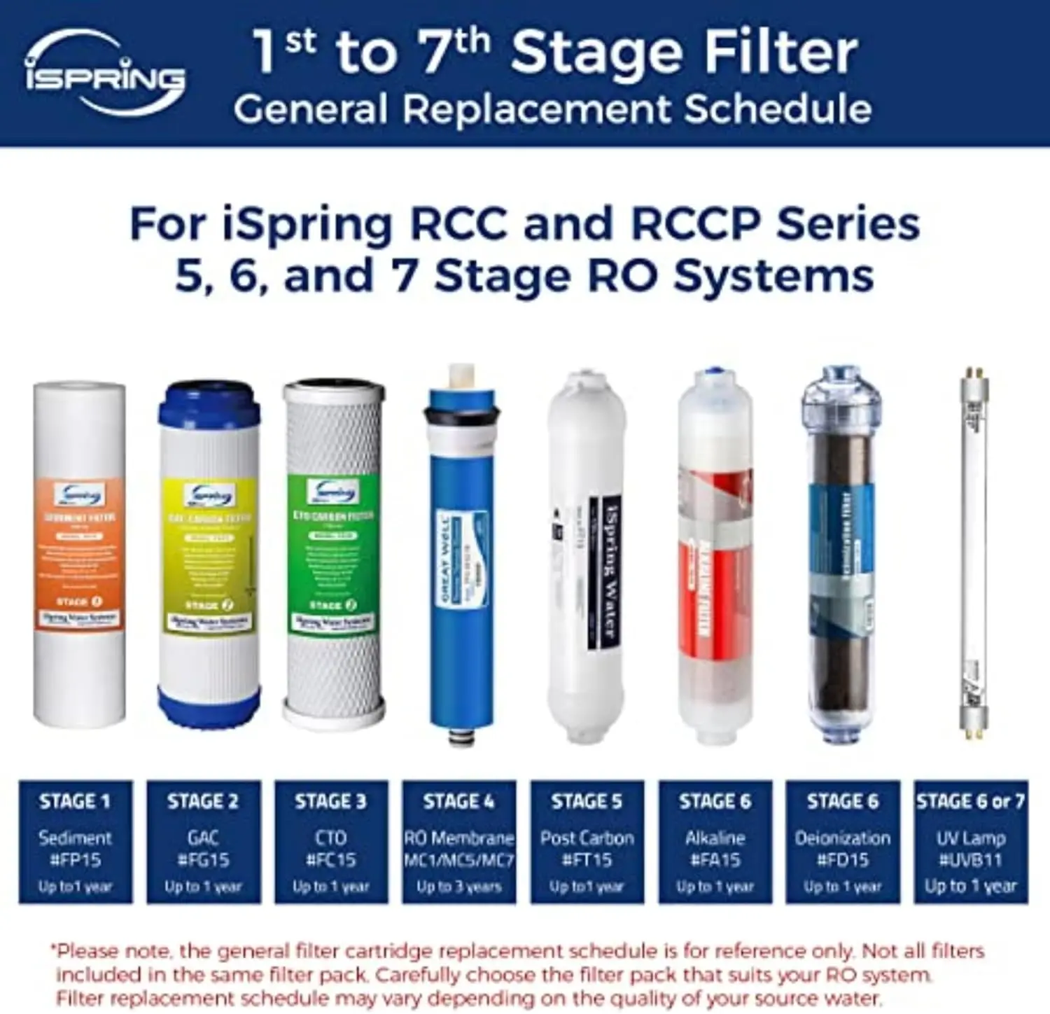 Filtro de agua con luz ultravioleta UV de 11W con interruptor de control de flujo inteligente, 110V, 10 pulgadas para agua potable limpia