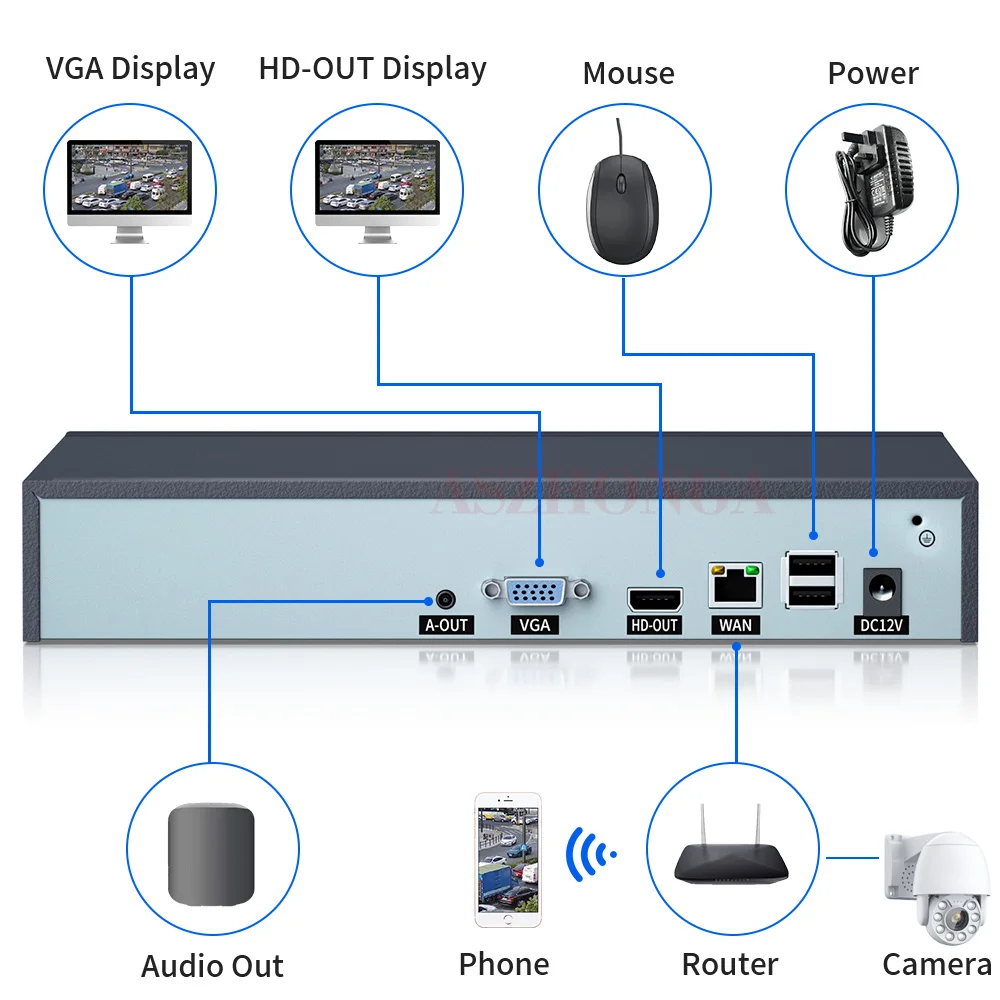 ASZHONGA 4K NVR 16CH NVR Video Host 1 SATA HDD P2P Xmeye H265 Security IP Network Video Recorder