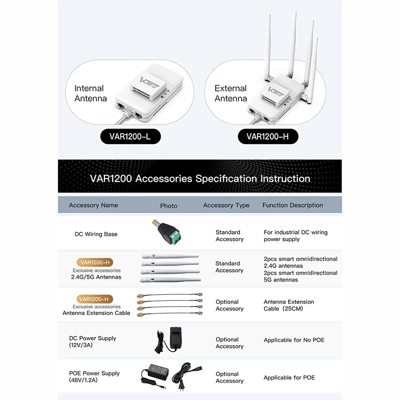 VONETS gigabit industrial VAR1200-H triple port wifi amplifier repeater wireless to wired receiver supports POE output