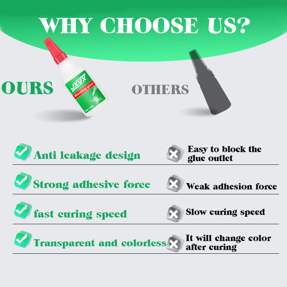 Super colle pour plastique, adhésif à base de cyanoacrylate pour PLA, acrylique, métal, bricolage, avec capuchon Anti-colmatage, étanche, résistant à la chaleur