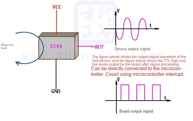 Sensor Hall interruptor Hall módulo sensor Hall para vehículos inteligentes