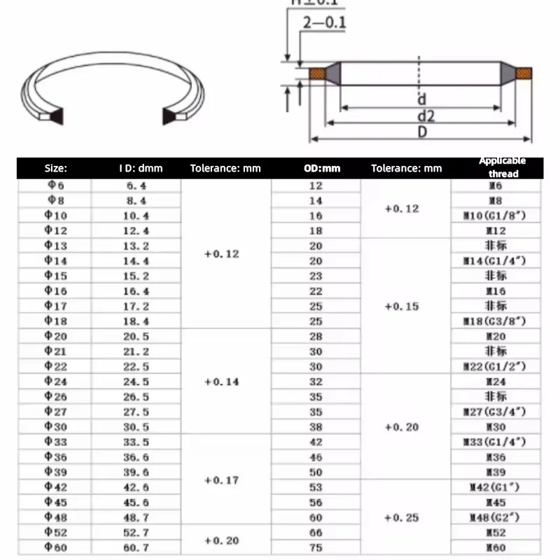 Sealing O-ring Gasket Car Oil Drain Screw Combined Sealing Washer Bonded Seal Gasket M6  ~M60