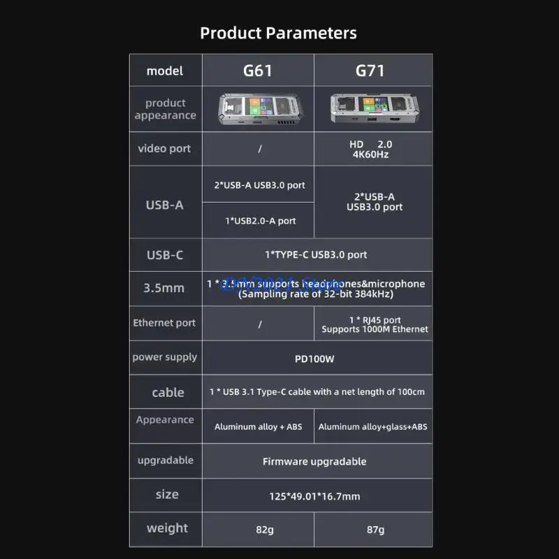 

F3KE Адаптер типа C Многофункциональный HDTV Ethernet PD100W 8 в 1 Передача зарядки