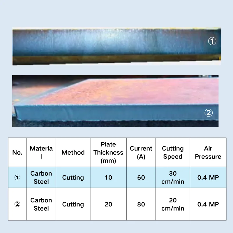 CUT 80 Portable 200V/380V 50/80A Signal 1-Phase Plasma/MMA 2-in-1 Welding Cutter With Built-in Compressor For Steel Material