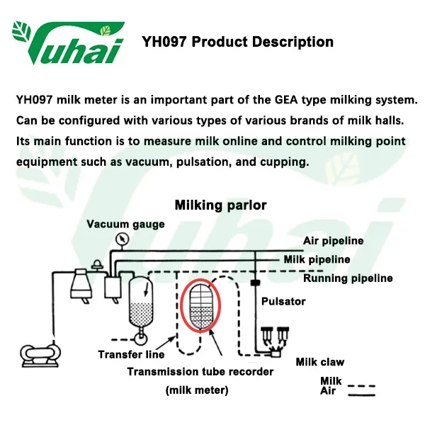 PSU Electronic GEA Milk Meter Cable Length Milk Flow Sensor with 12.5 Meter;cow milking machine