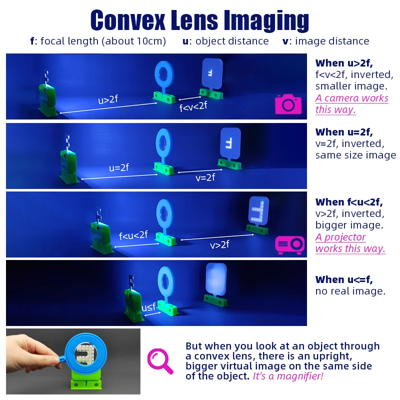 Plastic Convex Concave Lens Imaging Pinhole Imaging Optics Experiment Kit F Light Source Physics Lab Teaching Set Science Toy