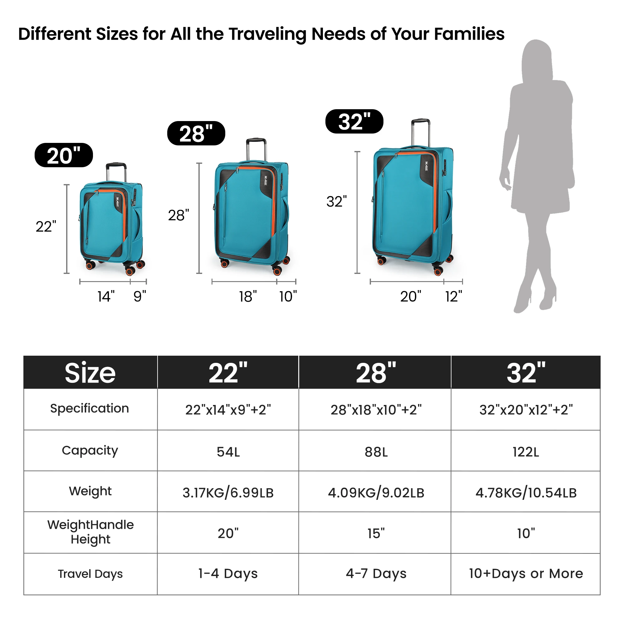 3-Piece Softside Expandable 20% Luggage Set Softside Suitcases with Spinner Wheels&TSA LOCK Lightweight Durable Rolling Luggage