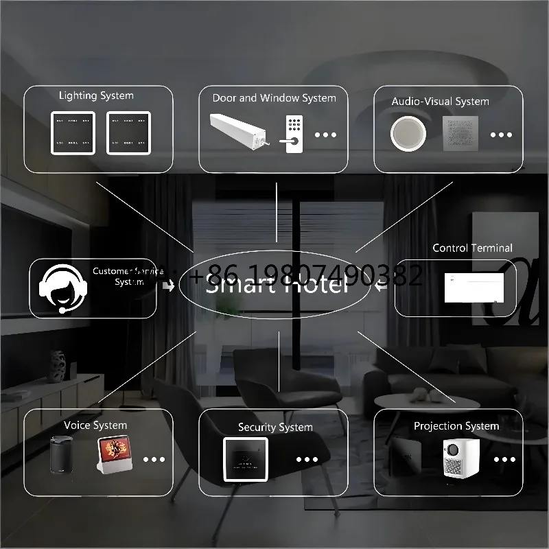 IoT BLE 5.0 Hotel Room RCU Control System, Smart Whole House Management Intelligent Automation Starter Kit