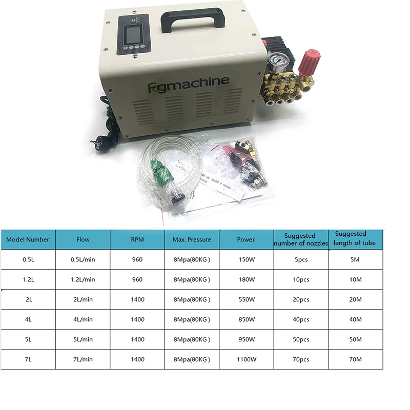 Wysokociśnieniowa maszyna do mgły, system chłodzenia mgły, mgła wodna, zamgławiacz ze sztucznym rozpylaczem, pompa wodna, 0,5 l-7 l, 50 HZ, 60 HZ