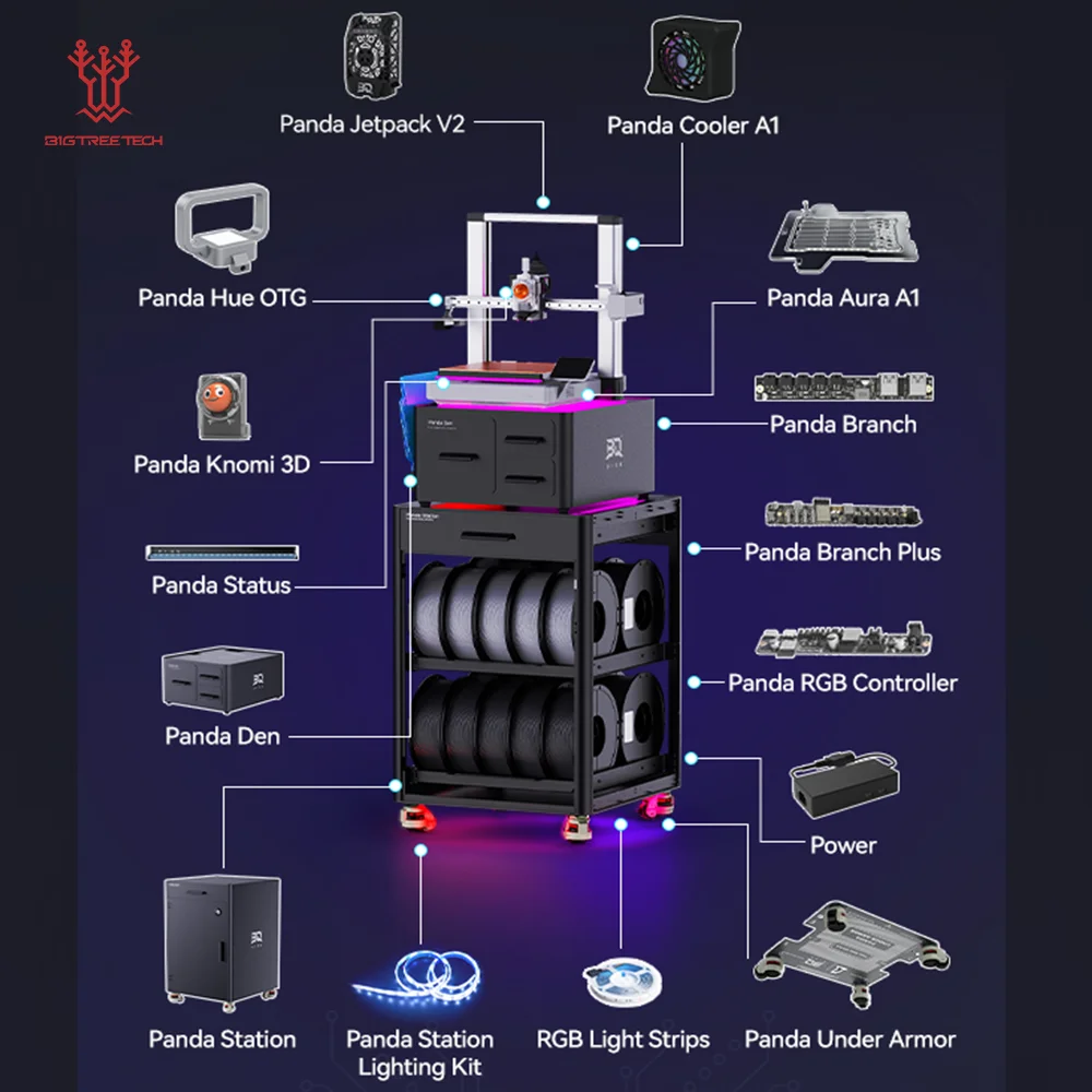 

Решения для хранения BIGTREETECH Panda, встроенное хранилище и легкая мобильность, крутой внешний дизайн, обновление для 3D-принтеров A1 A1 MINI