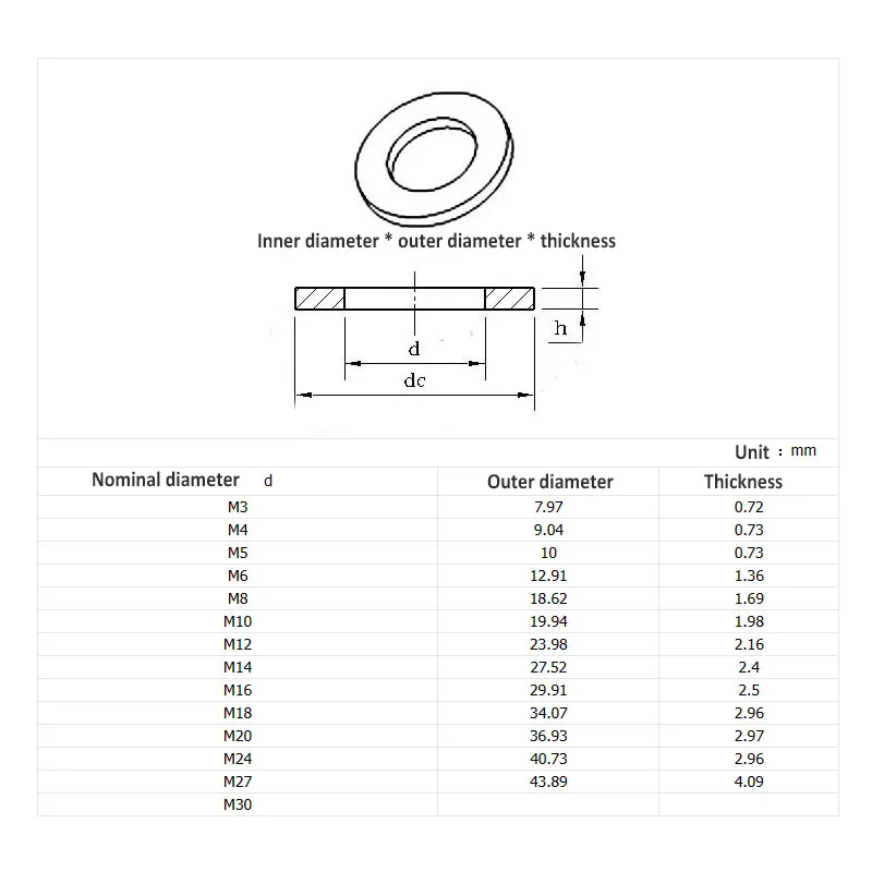 Black Grade 8.8 High Strength Steel Flat Washer Thickened Plain Gasket Round Pad M2 M2.5 M3 M4 M5 M6 M8 M10 M12 M14 M16 M18-M30