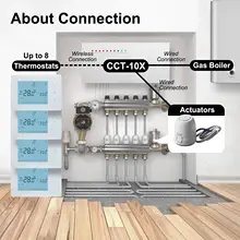 Wireless WiFi Thermostat for Gas Boiler and Floor Heating #2