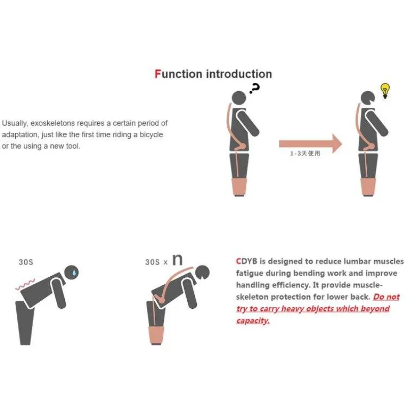 Tragbarer Hebe-Exo-Anzug, Arbeit, Feuerwehrmann, taktischer Roboter, Exoskelett-Anzug, Schulterstütze, industrielles Exoskelett