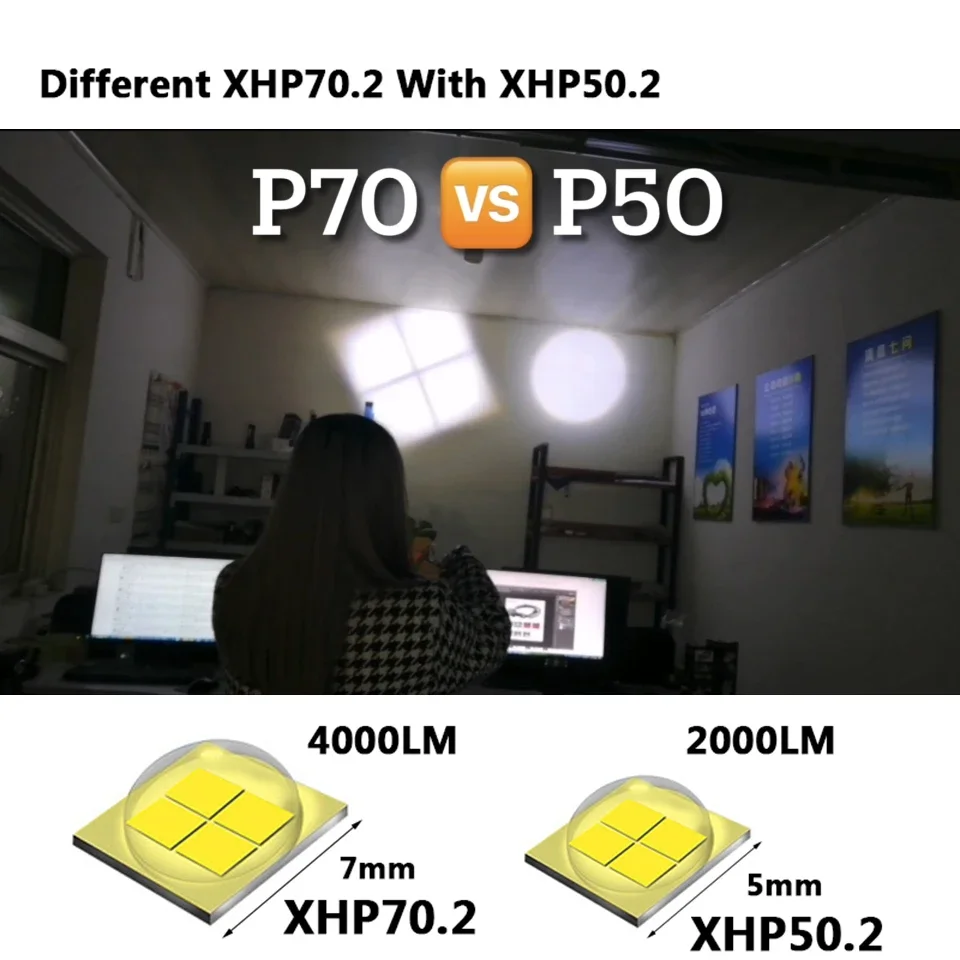 مصباح يدوي قوي قابل لإعادة الشحن XHP50/P70 LED مشاعل عالية الطاقة طويلة المدى الشعلة فانوس تكتيكي للطوارئ في الهواء الطلق #2