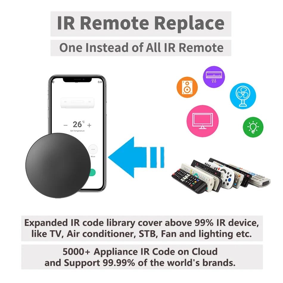 Tuya WiFi IR RF التحكم عن بعد أتمتة المنزل الذكي تكرار مكيف الهواء التلفزيون لتطبيق الحياة الذكية يعمل مع Google Home Alexa