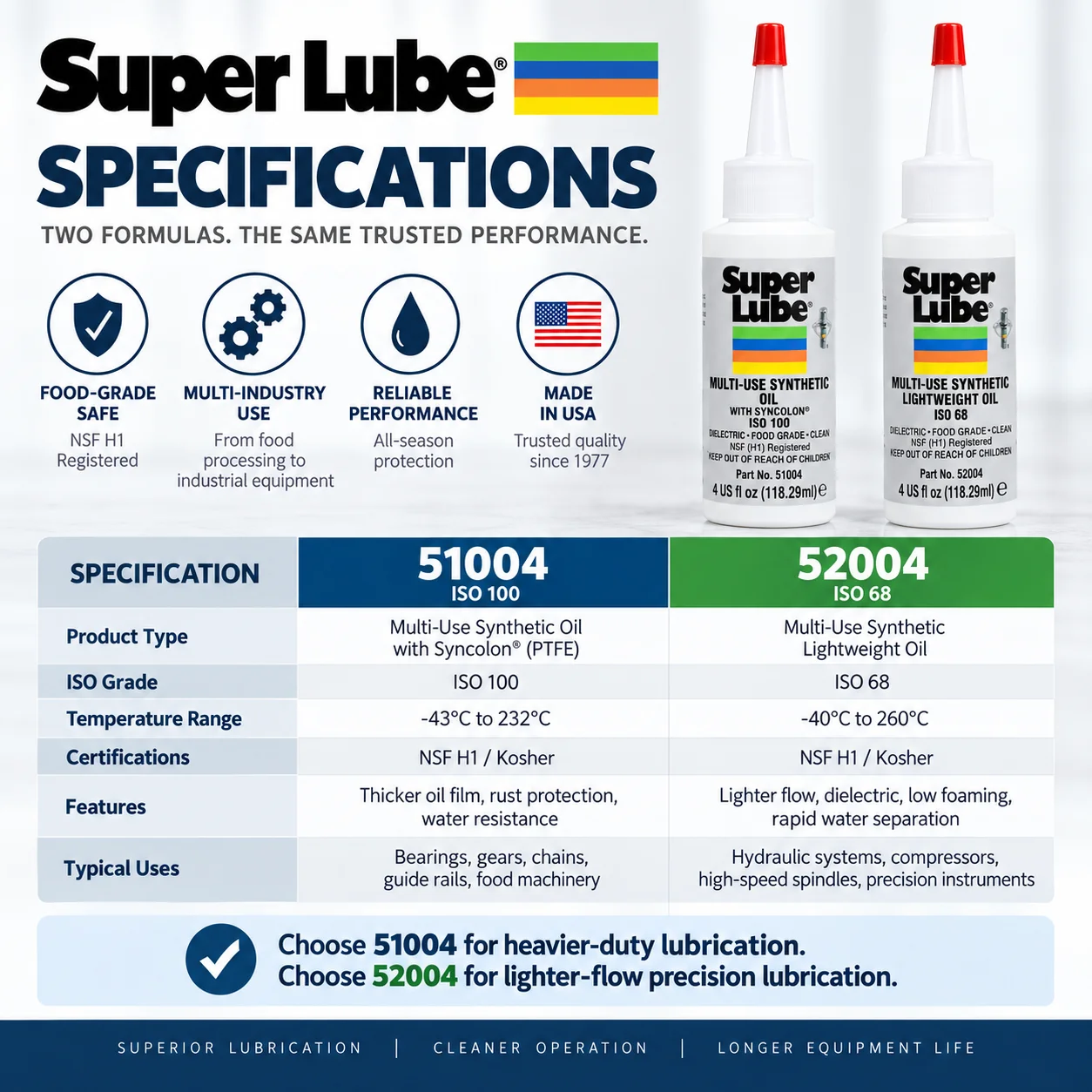 Original Super Lube 52004 51004 Synthetisches Öl Lebensmittelqualität NSF H1 Schmiermittel für 3D-Drucker Lager Ketten Getriebe Maschinen – Detail 4