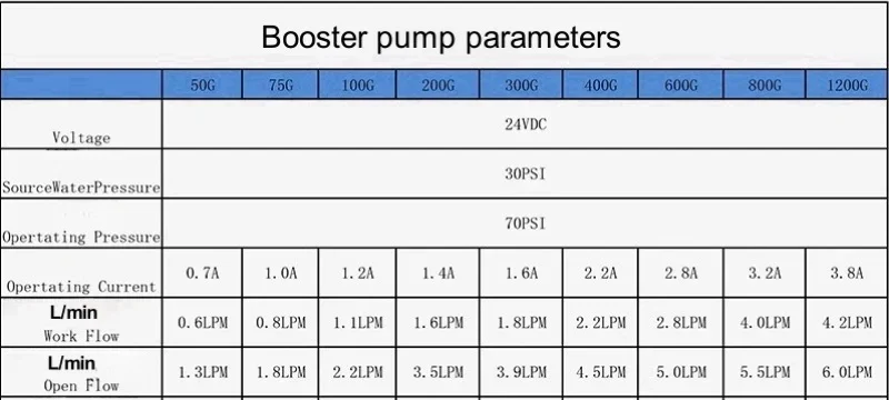 24 فولت تيار مستمر لتنقية المياه مضخة معززة 800 جرام RO عكس التناضح لتنقية المياه شحن فائق/الفتيلة الذاتية المتكاملة + محول الطاقة