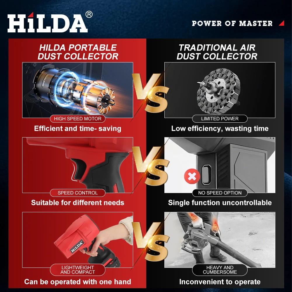 เครื่องเป่าลมไฟฟ้าไร้สาย HILDA เครื่องเป่าลมมือถือสำหรับกำจัดฝุ่นและหิมะ เครื่องเป่าลมกำลังสูงสำหรับแบตเตอรี่ Makita