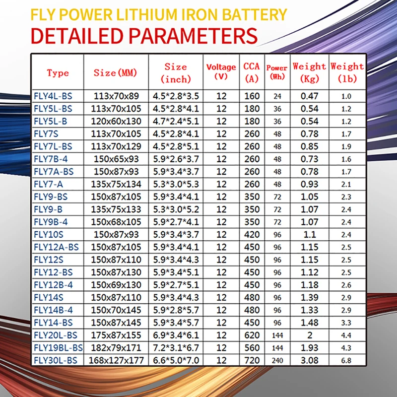 12.8v Scooters LiFePO4 Start Batteries CCA 160A 180A 260A 350A 420A 520A 720A Lithium iron Phosphate Motorcycle Battery With BMS