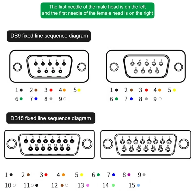 DB9 DB15 DB25 DB37 Connector Line with Number Tube 9/15/25/37 Pin Terminal Wire DB37/25/15 Serial/Parallel Port Connecting Cord
