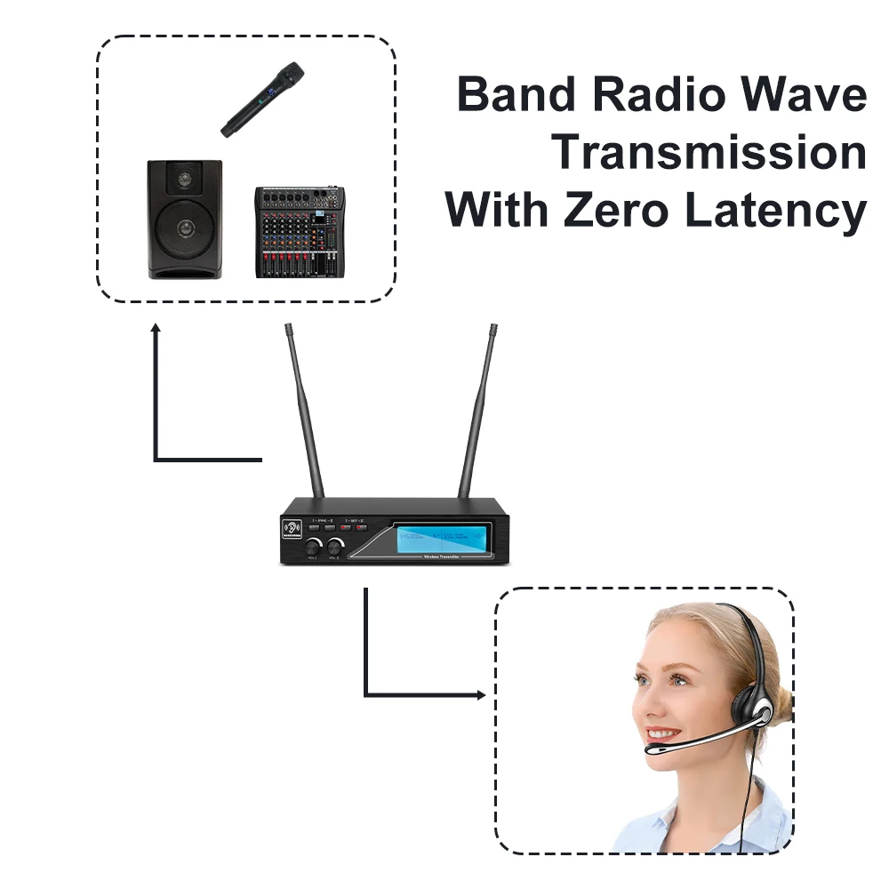 نظام مراقبة احترافي لاسلكي ، UHF في الأذن ، باكس للجسم ، مجموعات تردد متعددة للمسرح ، أداء مباشر