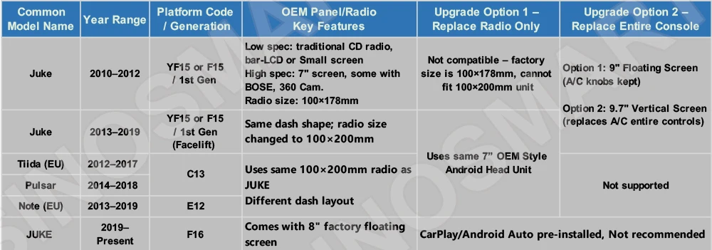 SINOSMART Android GPS für Nissan Juke F15 (2010–2019) mit OEM 7" High-Version-Bildschirm | Unterstützt BOSE, 360-Kamera, CarPlay, Android Auto – Detail 11
