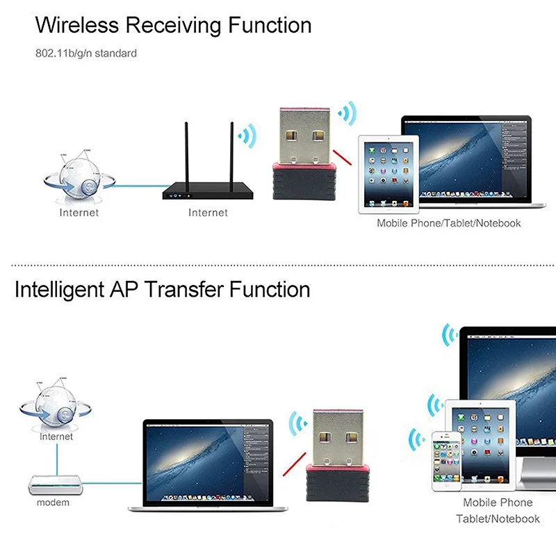 Nuovo MT7601 Mini USB WIFI Adattatore 802.11n/g/b Antenna WiFi 150Mbps Wireless LAN Scheda di Rete USB Esterna Wifi Per Desktop Laptop