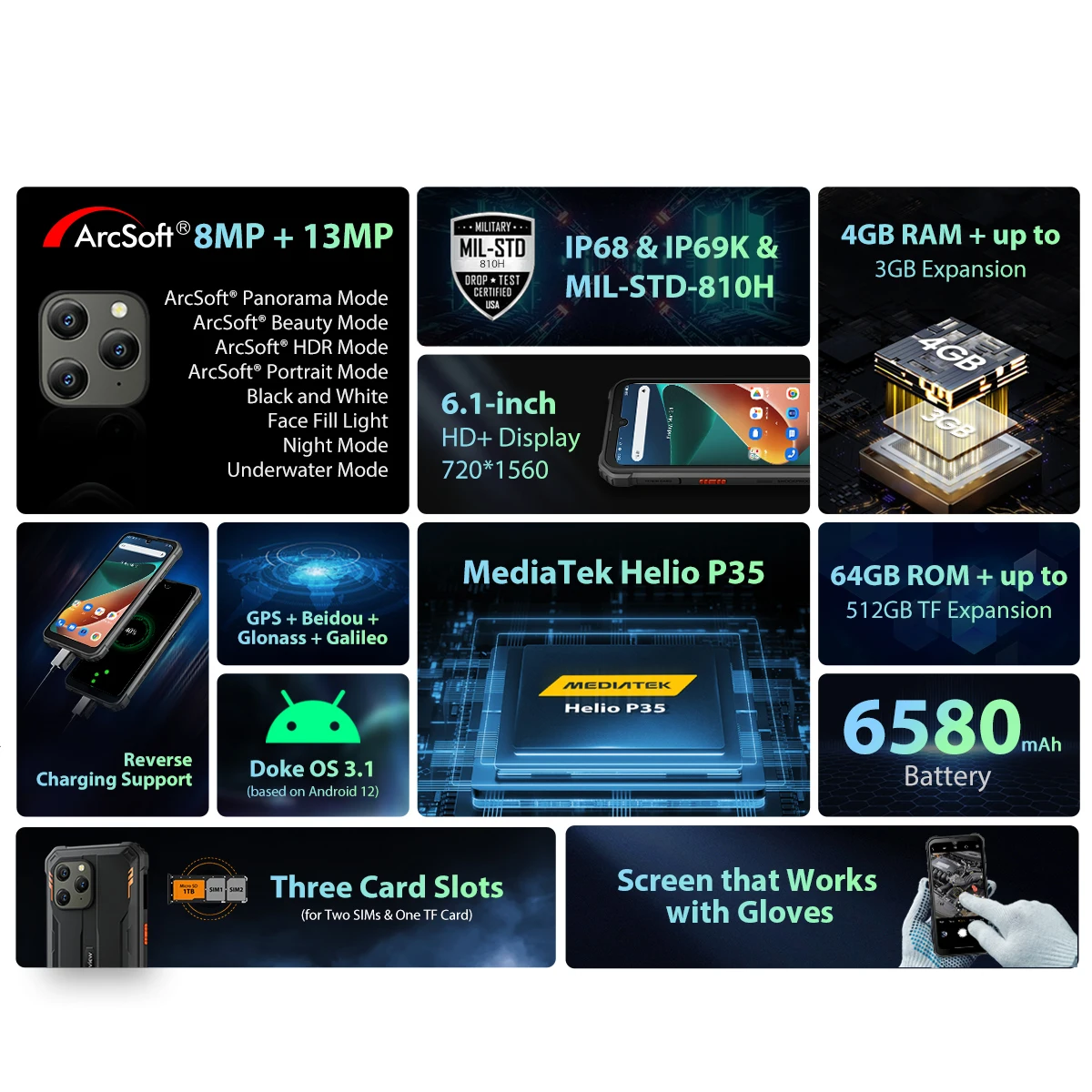 Blackview BV5300 PRO Rugged Phone, 6.1